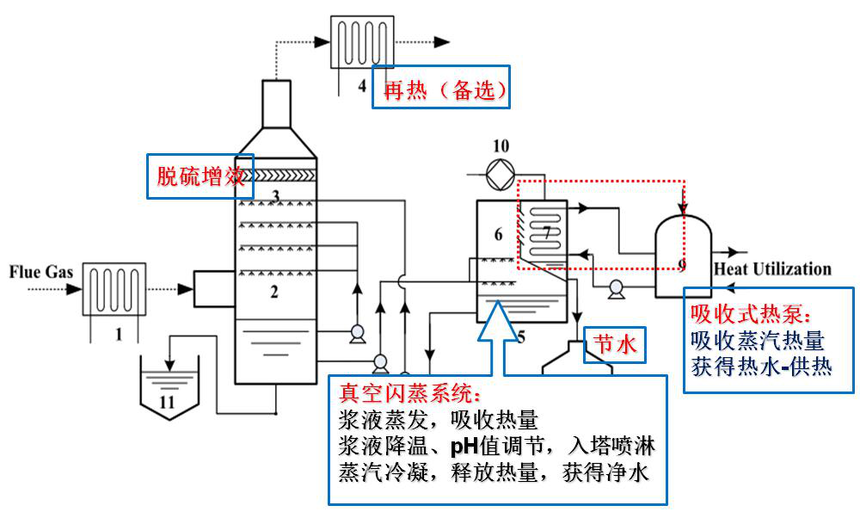 山東祥桓環(huán)境科技有限公司