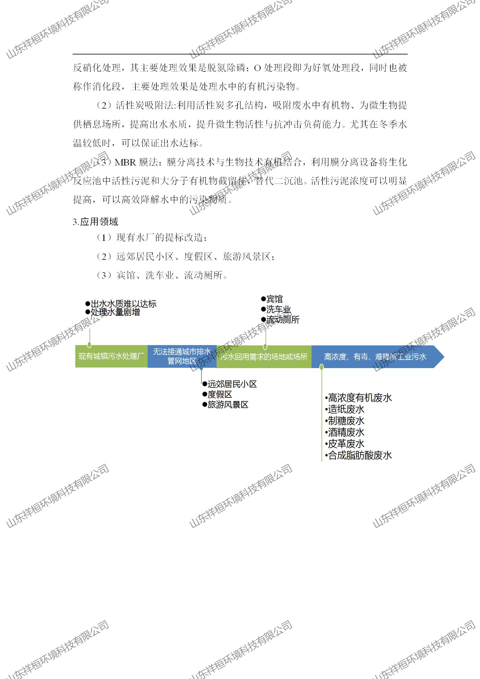 山東祥桓環(huán)境科技有限公司