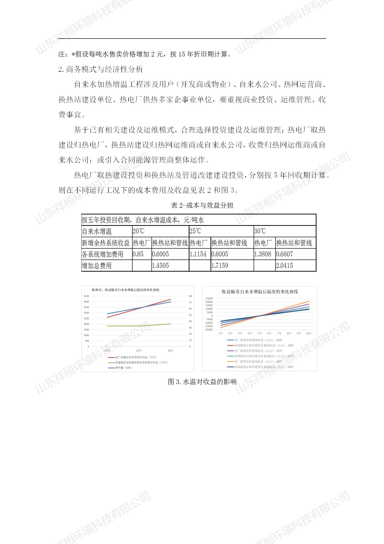 山東祥桓環(huán)境科技有限公司