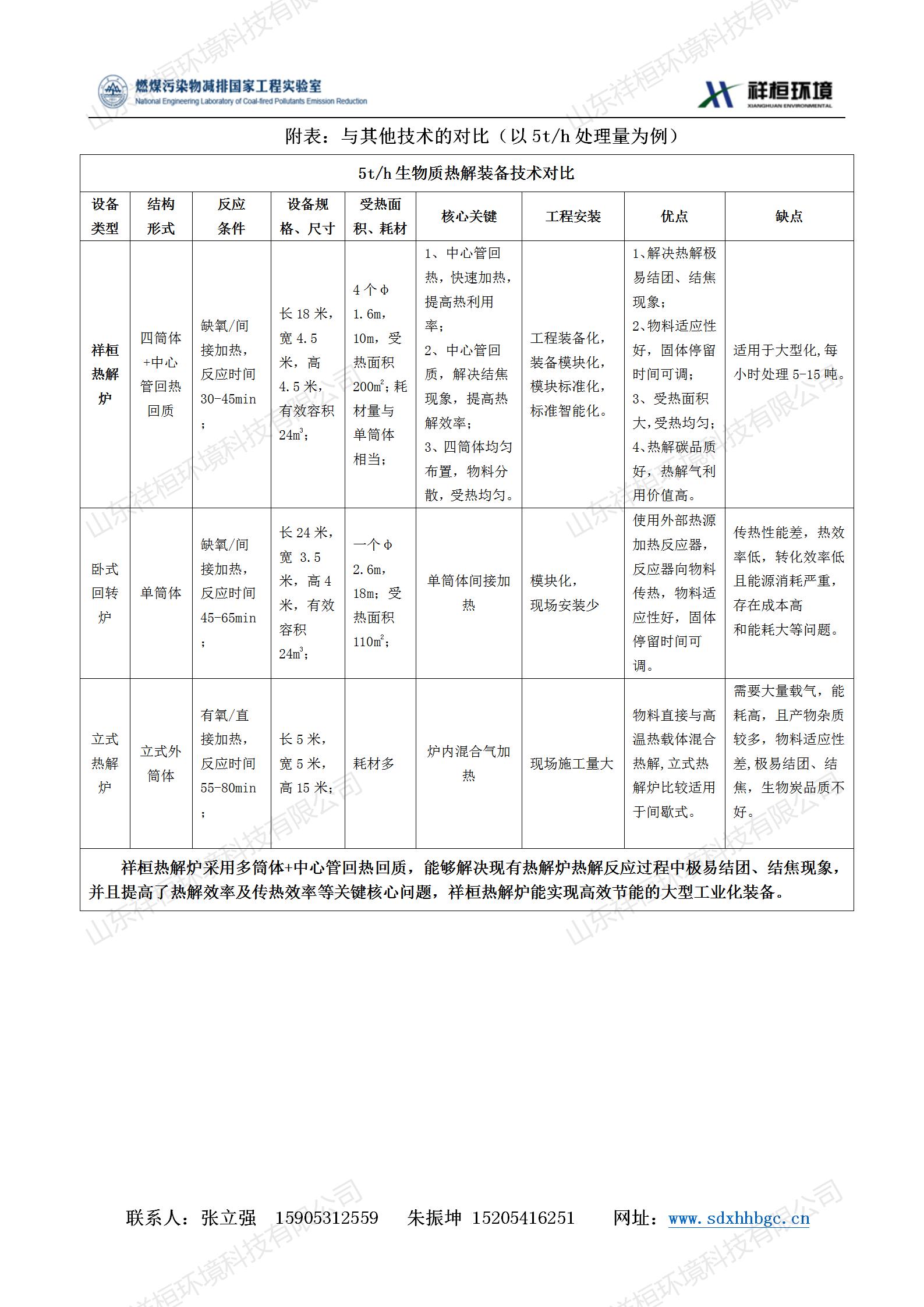 山東祥桓環(huán)境科技有限公司